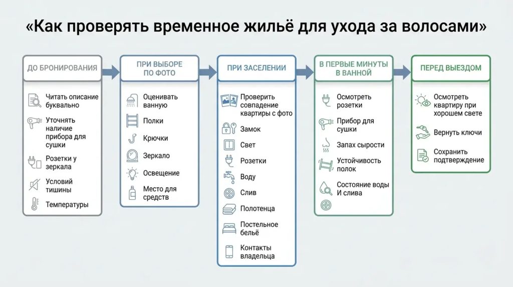Как проверять временное жилье